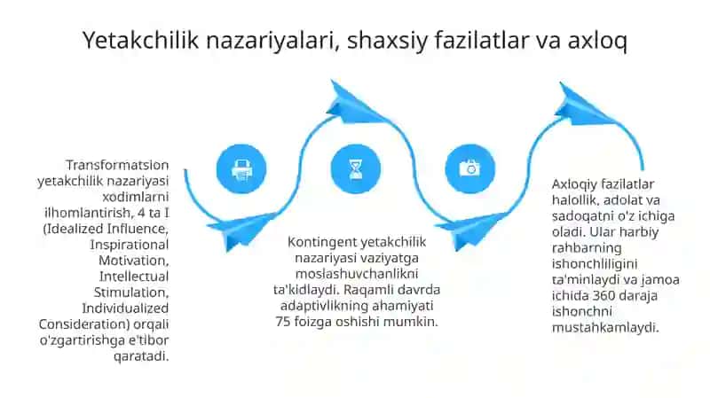 Harbiy yetakchilik mahoratining mohiyati va shakllanishi 4