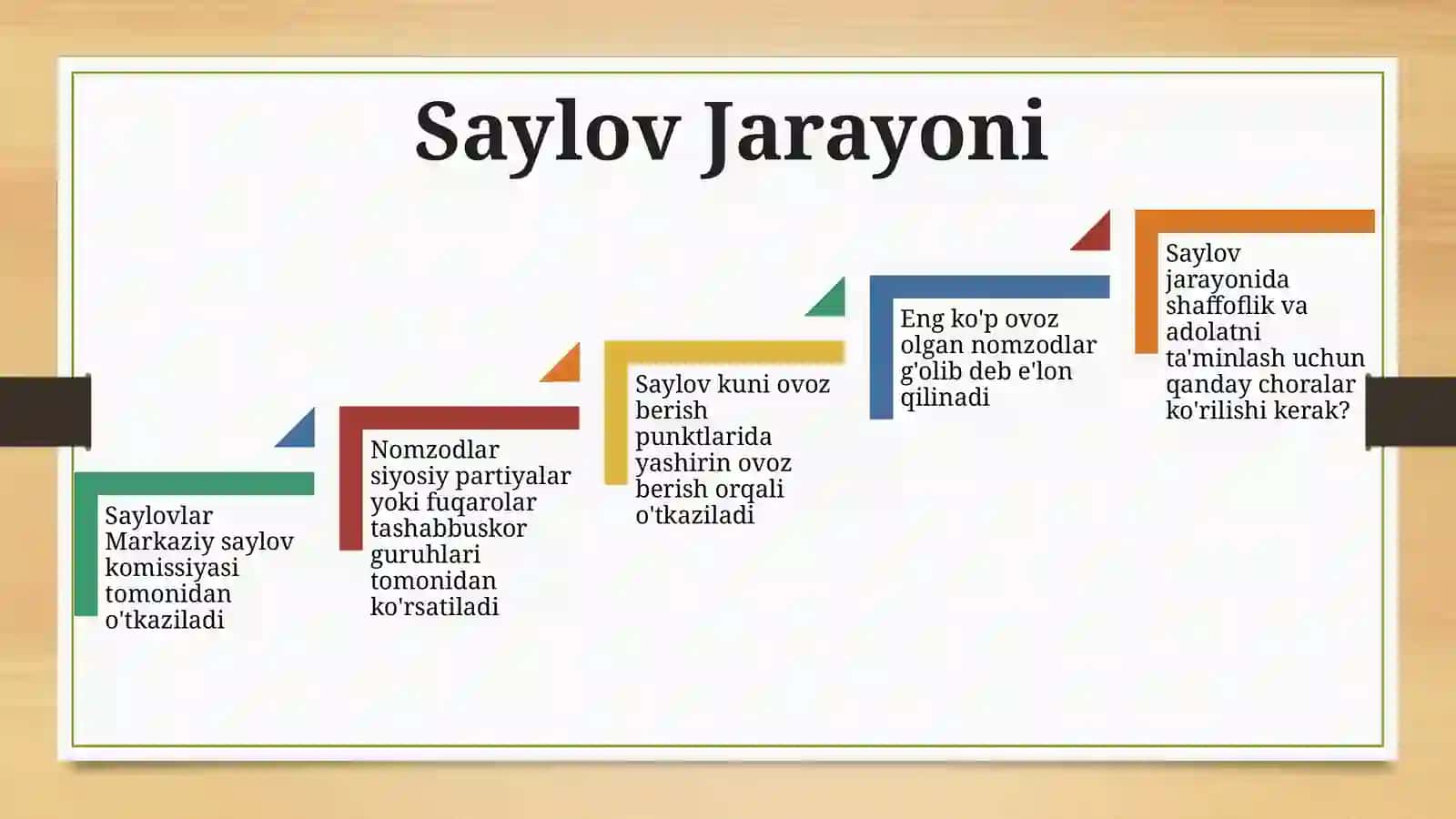 Oliy Majlis: O'zbekiston Parlamentining Asosi 4