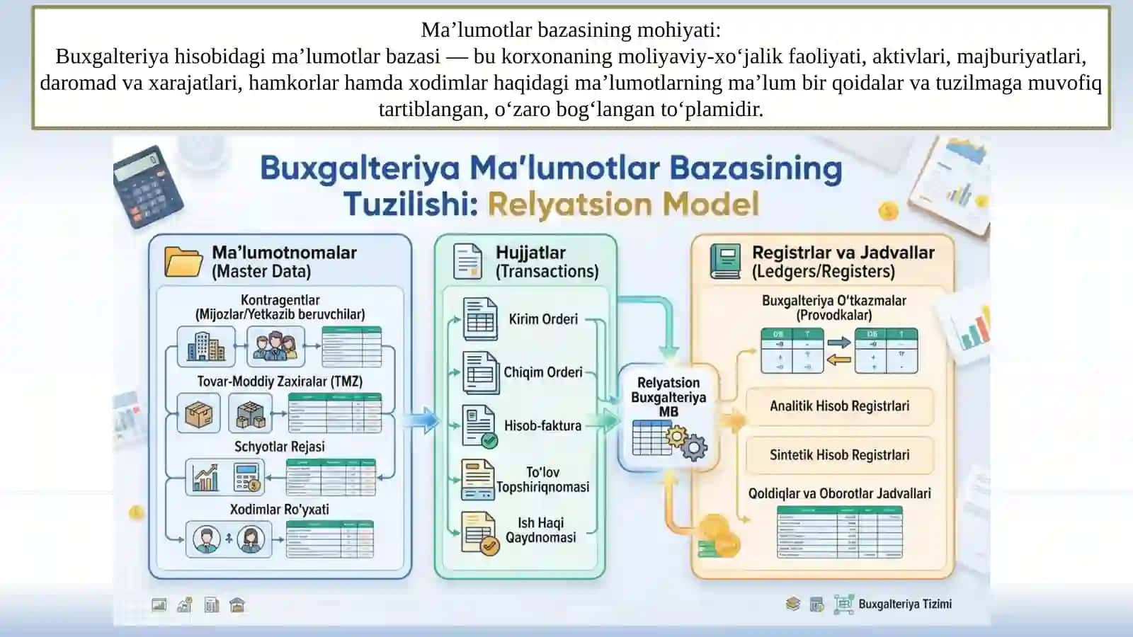 Buxgalteriya hisobida ma’lumotlar bazalaridan foydalanish imkoniyatlari      Mavzu:Buxgalteriya hisobida ma’lumotlar bazalaridan foydalanish imkoniyatlari 4