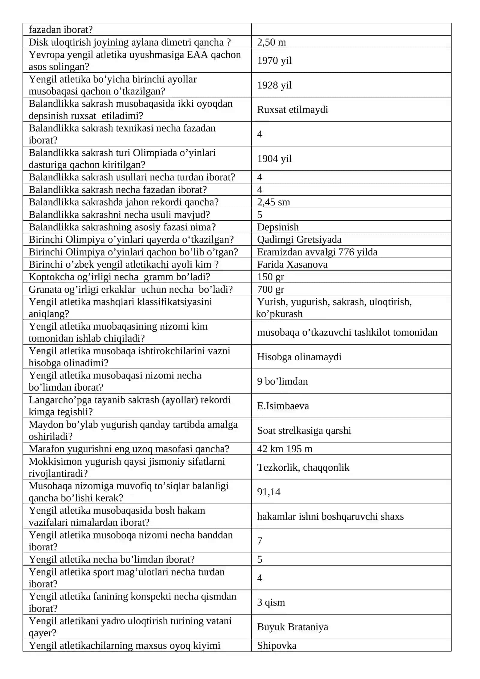 Jismoniy madaniyat fakulteti 60112200-Jsmoniy madaniyat va xotin qizlar yo`nalishi 3-kurs talabalariga 4