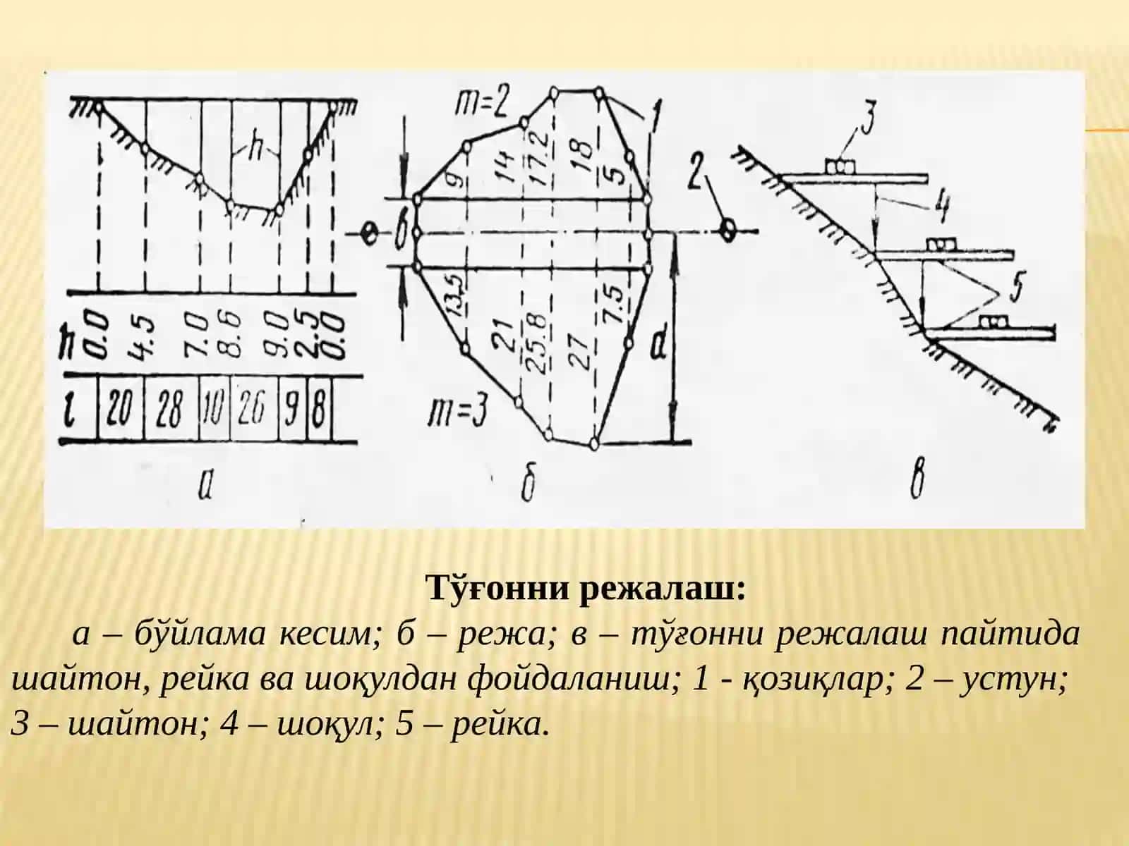 Қазилмават ўкма иншоотлар қурилиши технологияси 4