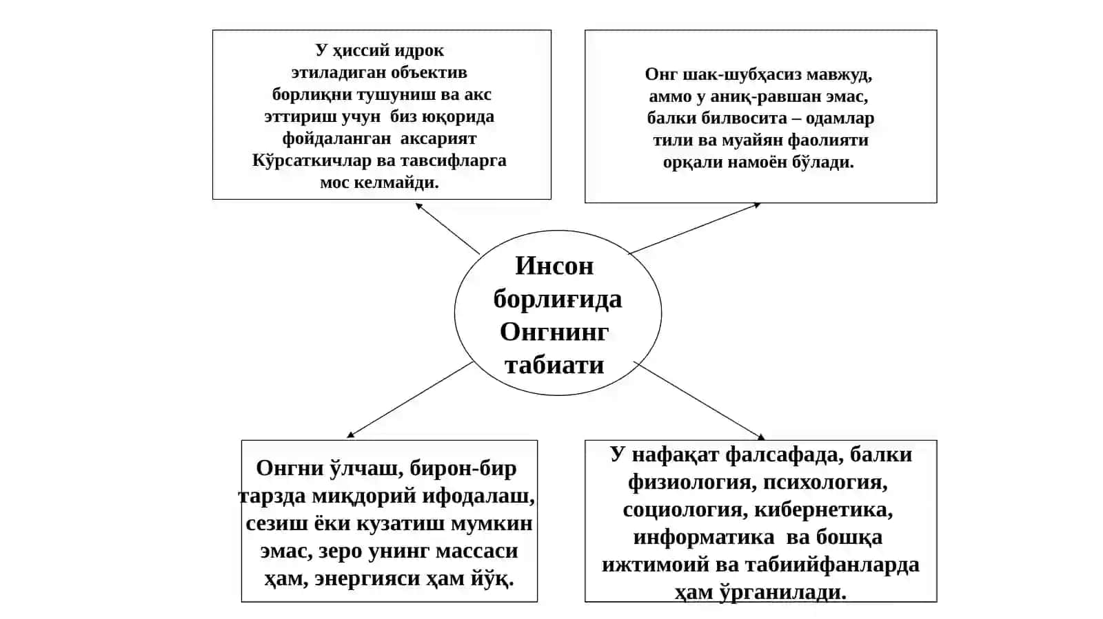 Insonfalsafasi (Falsafiyantropologiya) 4