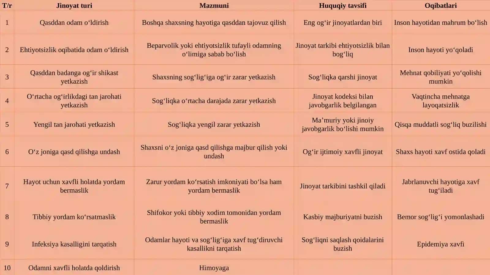 Hayot yoki sog‘liq uchun xavfli jinoyatlar huquqiy tahlili 4