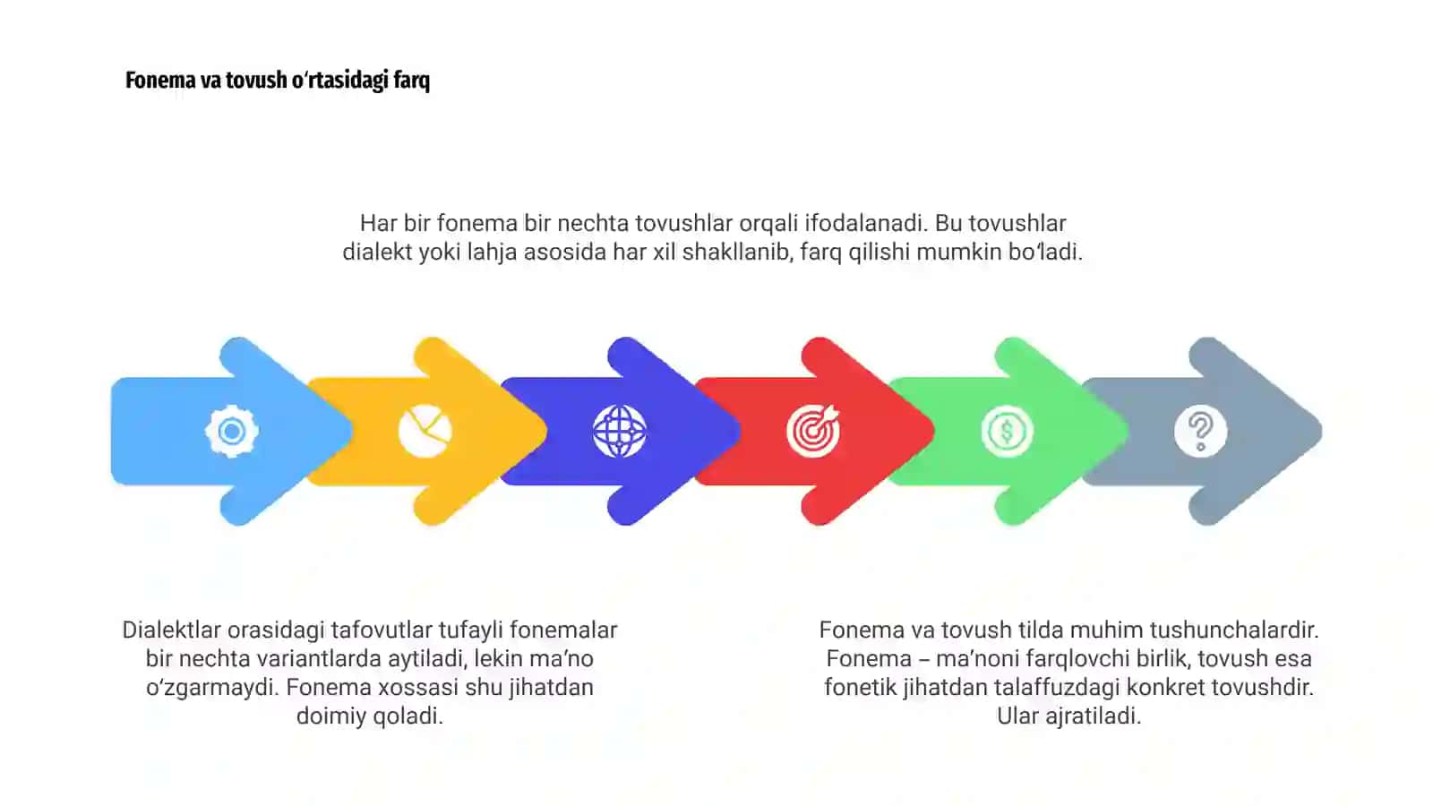 Fonema tovushning dialekt munosabati 4
