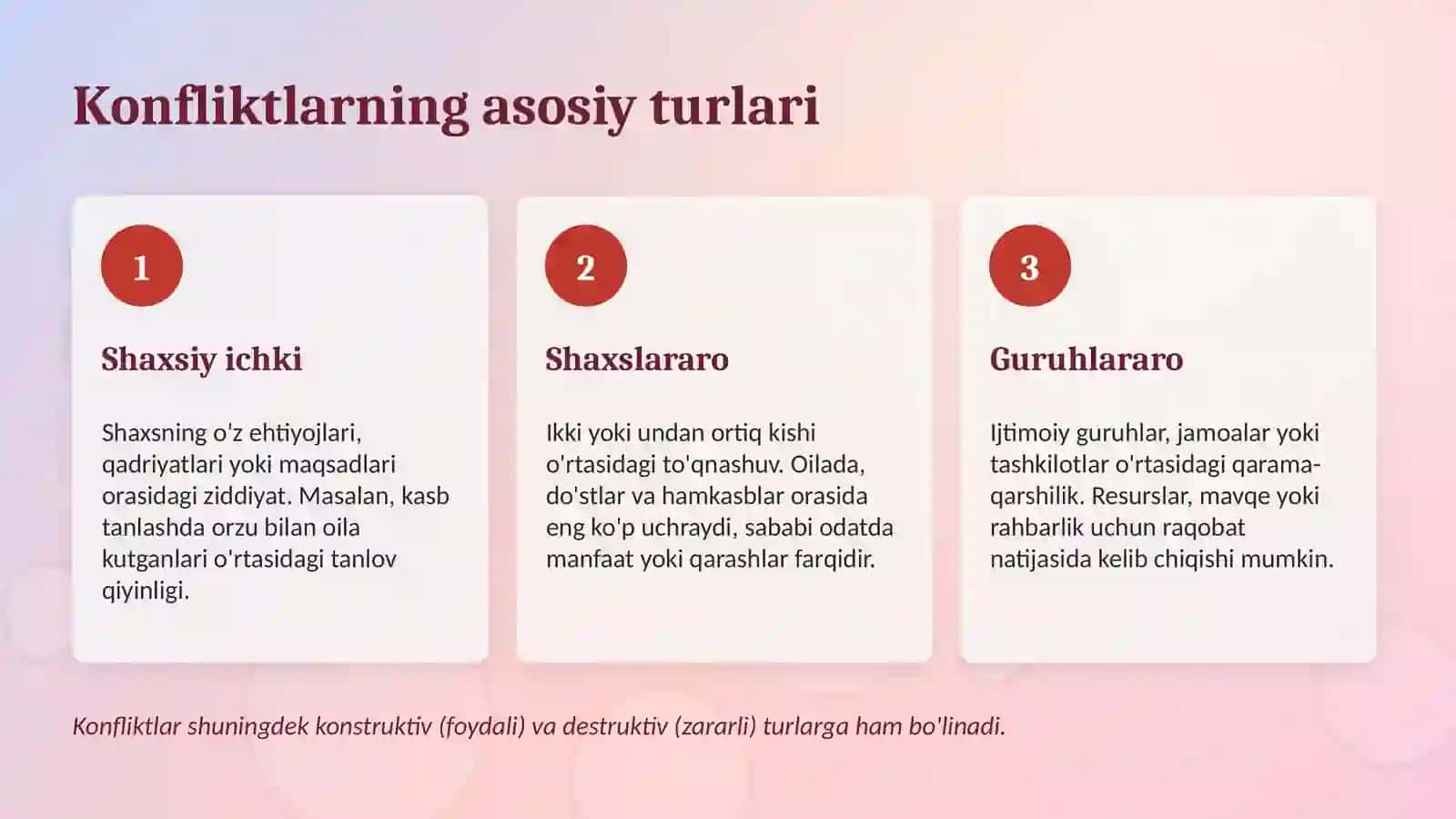 Konfliktlar psixologiyasi va nizolarni hal qilish yo'llari 4