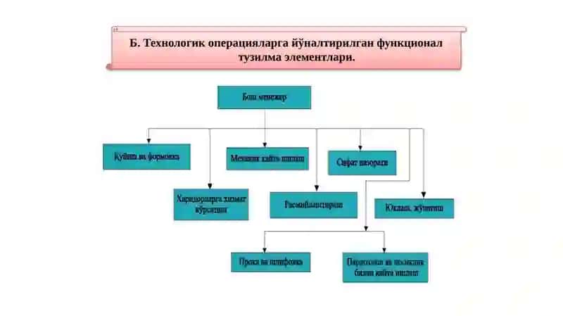 Корхона бошқарувифункционал тузилмаларининг стратегик афзалликлари ва камчиликлари 4