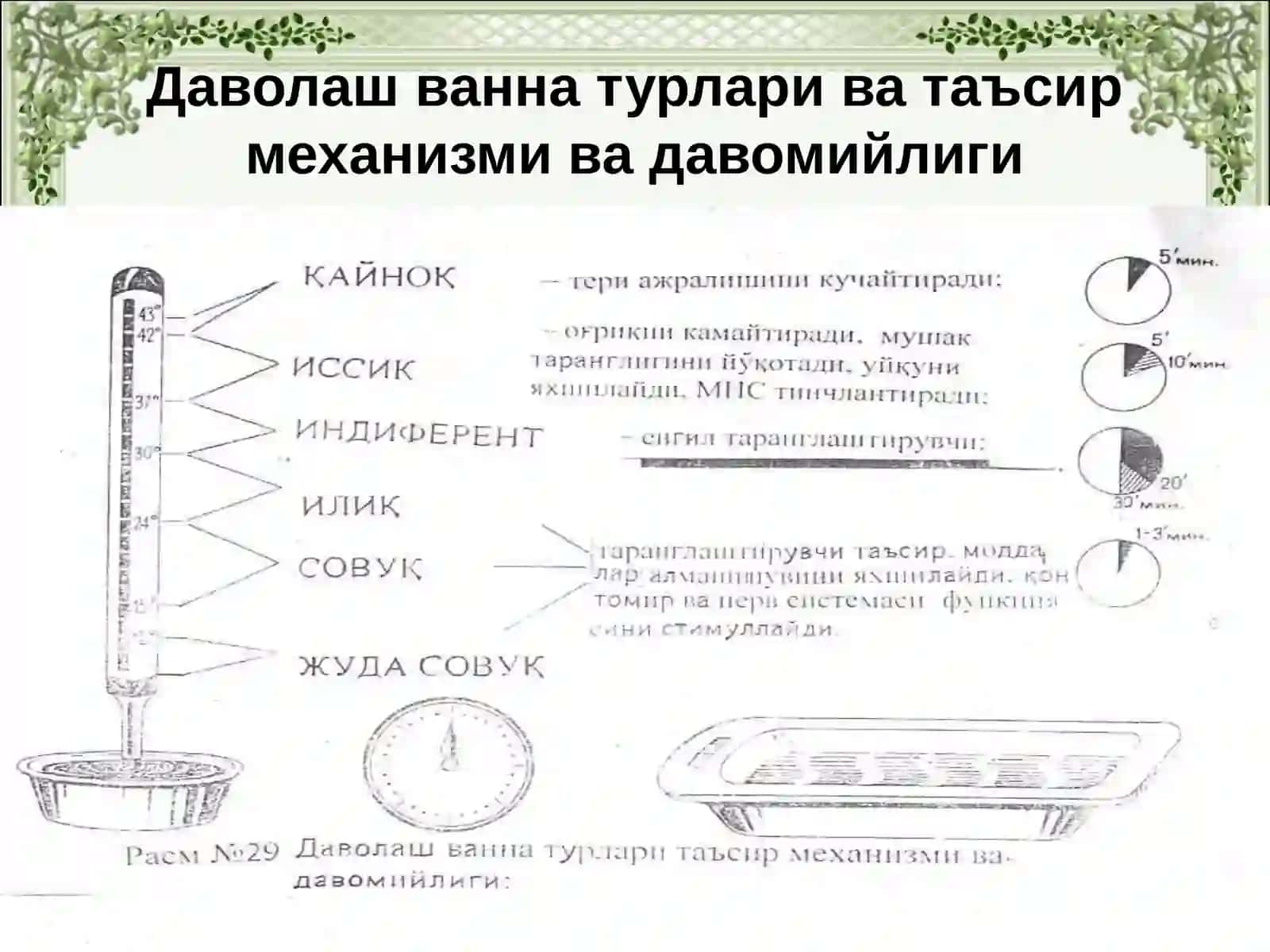Гигиеник ванна, душ, беморнинг ювиниши, артиш 4