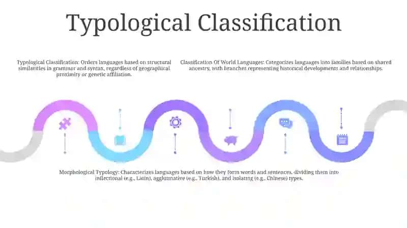 Classification Of World Languages 4