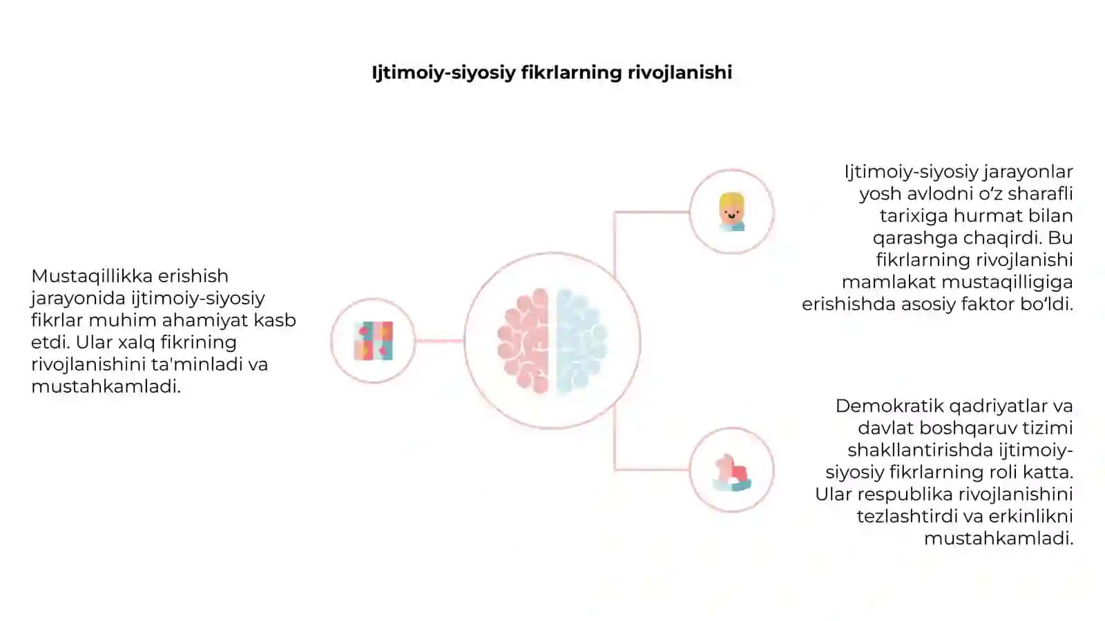 Mustaqillikka erishish arafasida ijtimoiy-siyosiy jarayonlar 4