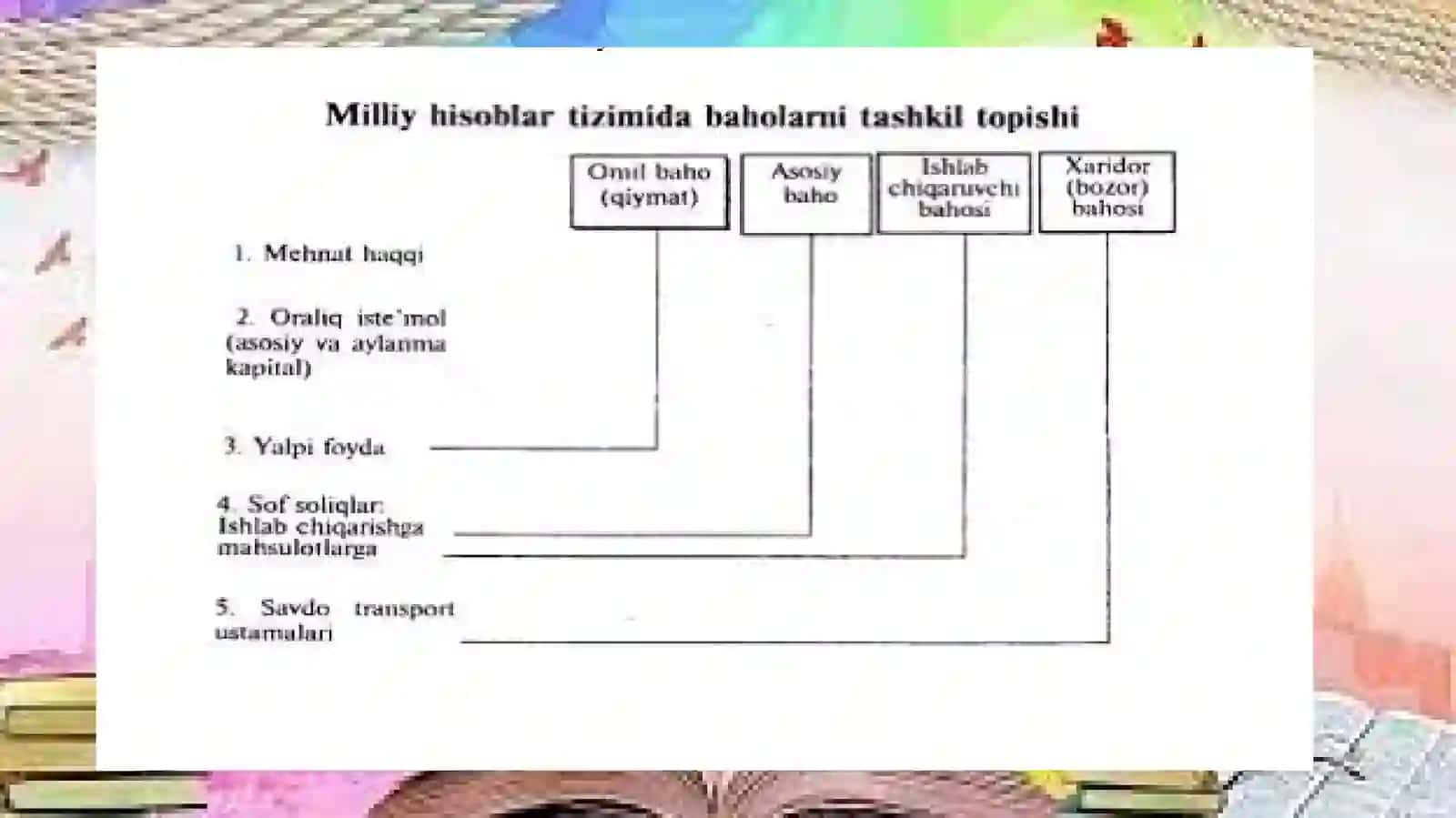 Milliy hisoblartizimida iqtisodiy faoliyat natijalarini ifodalovchi ko’rsatkichlar tizimi 4
