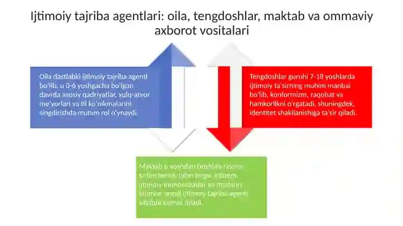 Ontogenezda Ijtimoiy Tajriba 4