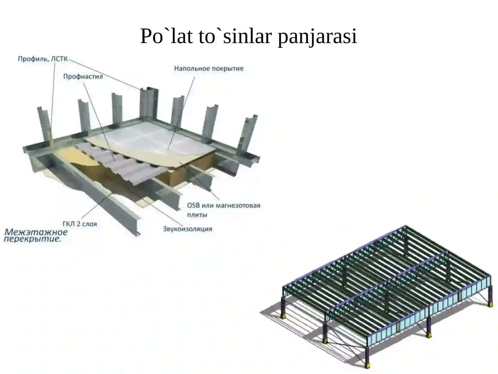 To‘sinlar va to‘sinlar konstruksiyasi. Po‘lat to‘sinlarni konstruksiyalash va hisoblash 4