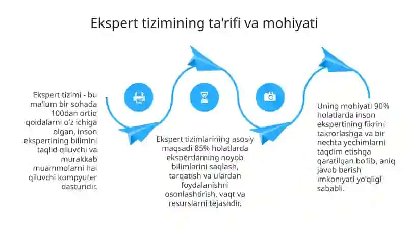 Ekspert tizimlari 4