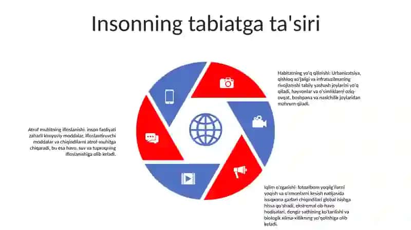 Inson Va Tabiat 4