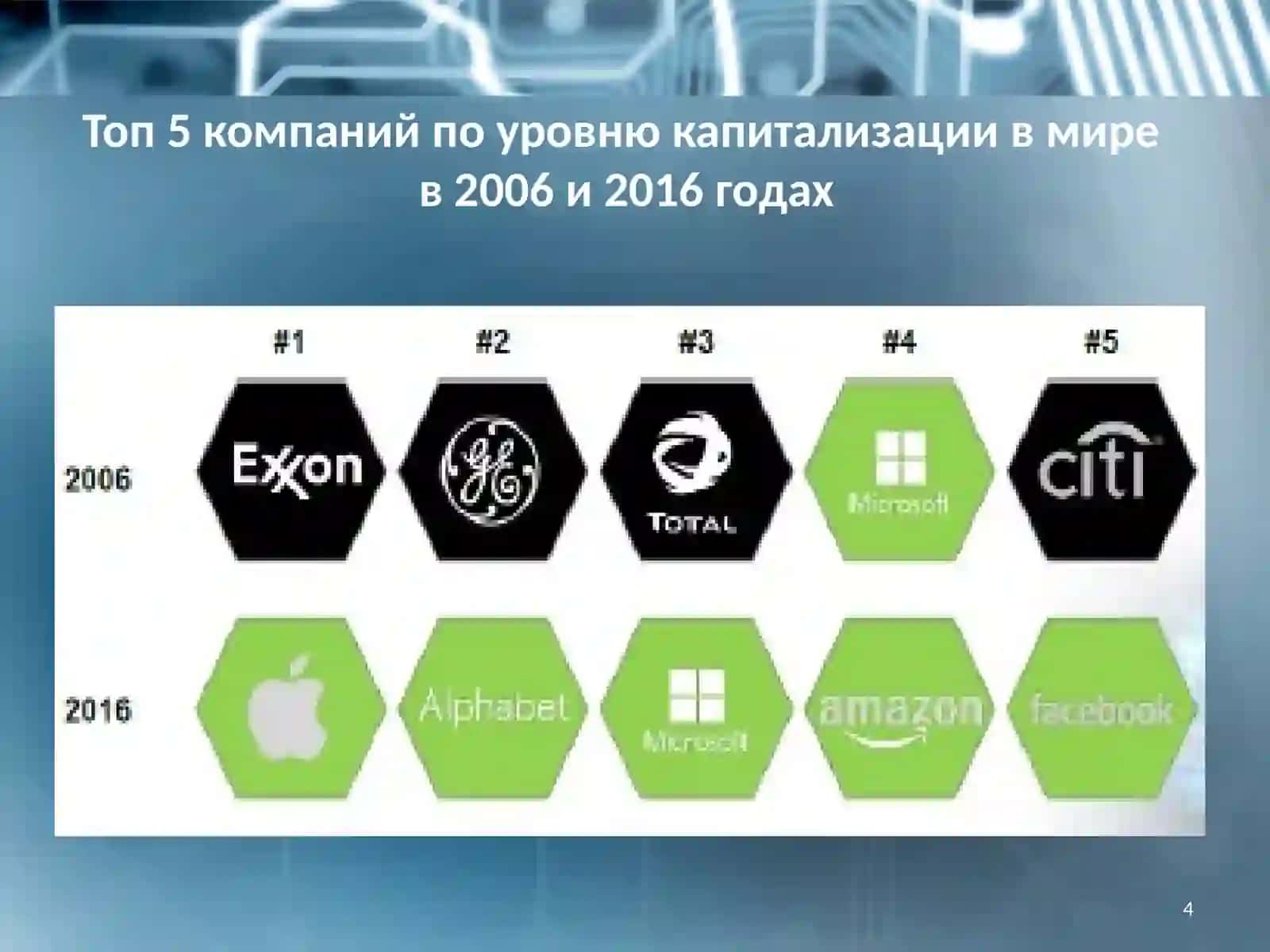 Предпосылки формирования цифровой экономики 4