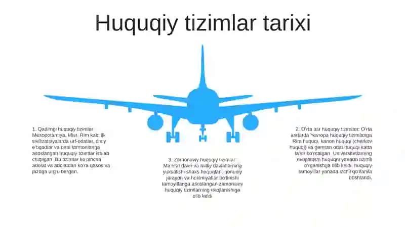 Huquq Tizimi Va Qonunchilik Tizimi 4