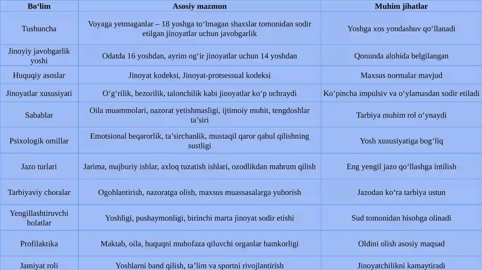 Voyaga yetmaganlar jinoyiy javobgarligi 4