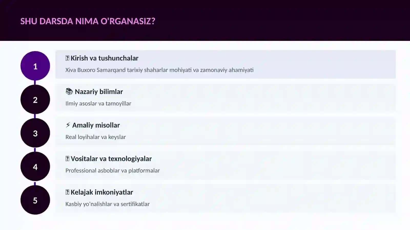 Xiva Buxoro Samarqand tarixiy shaharlar 4