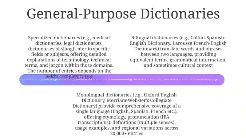 Types of dictionary 4