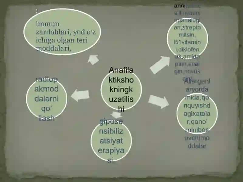 Anafilaktik shok 4