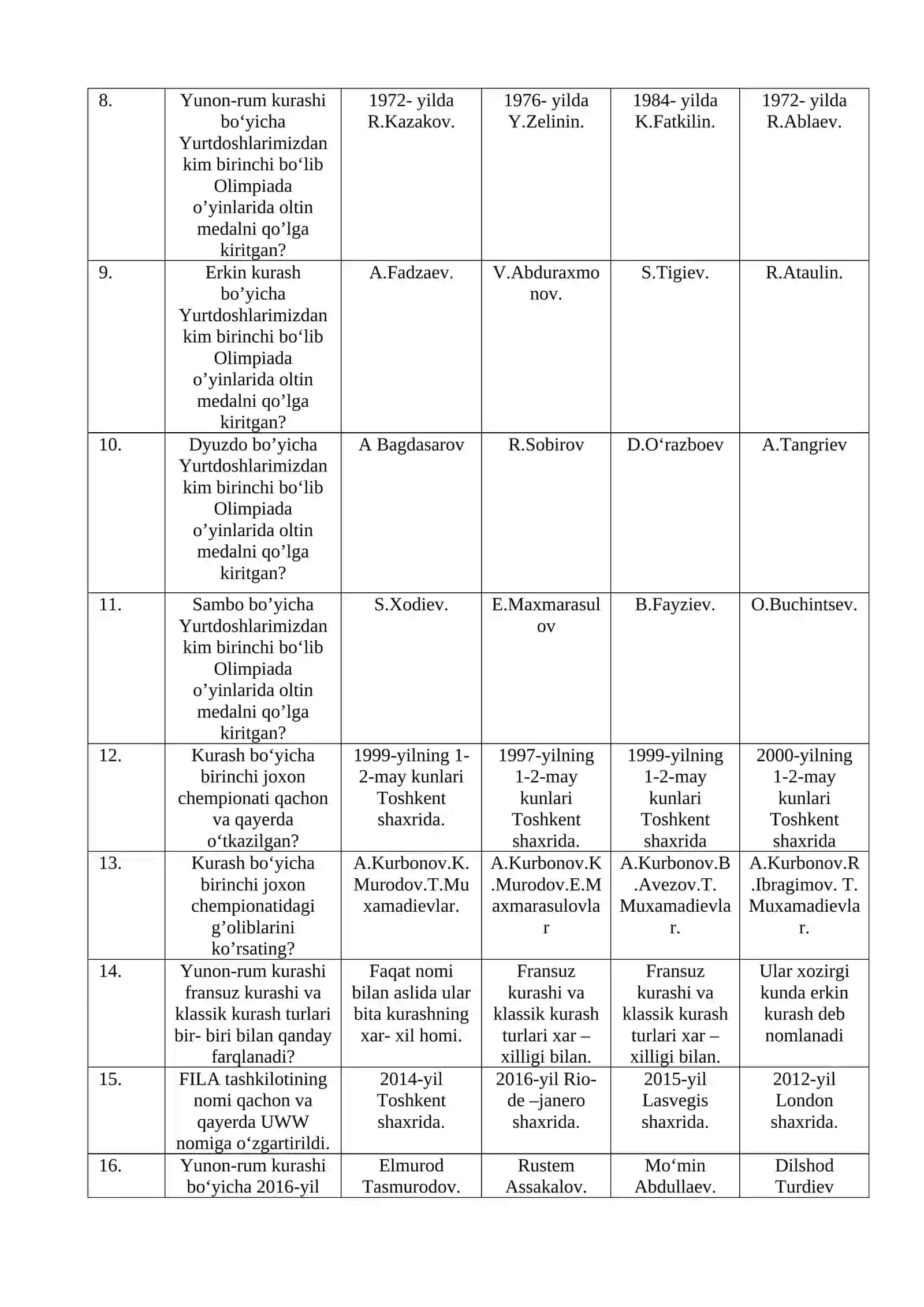 JISMONIY MADANIYAT VA XOTIN QIZLAR YO`NALISHI 3- KURS TALABALARIGA Kurash va uni o’qitish metodikasi 4