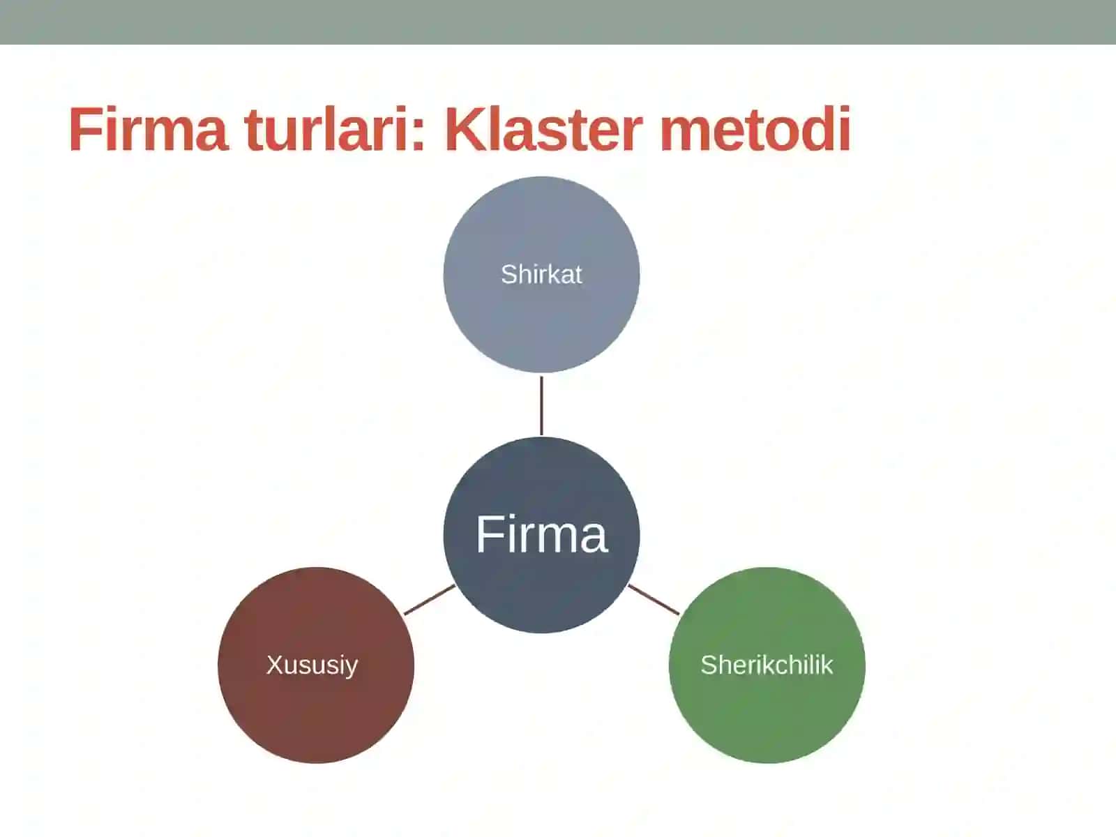 Firmavauning turlari mavzusi 4