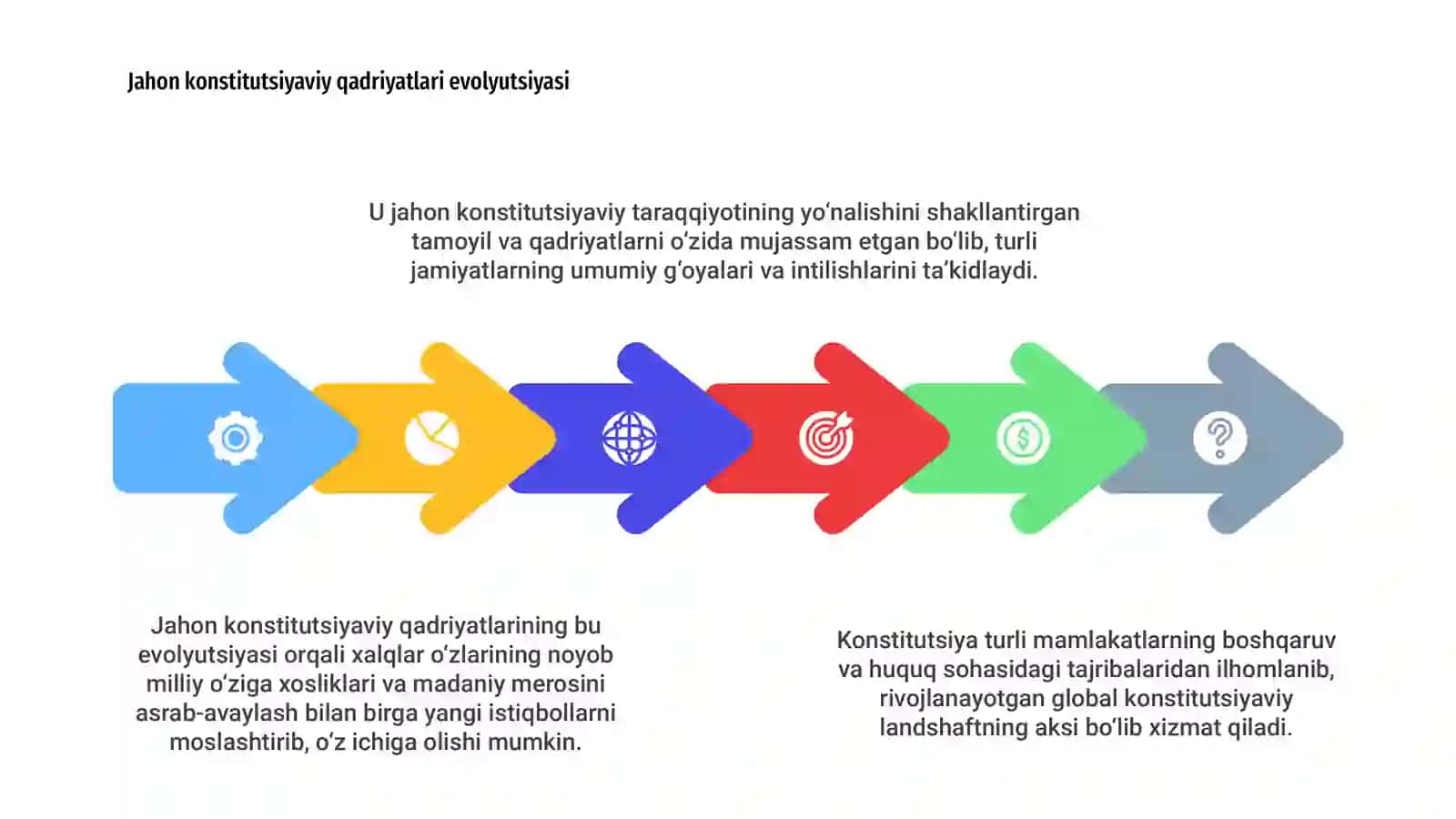 Konstitutsiyada jahon konstitutsiyaviy rivojlanishi tajribalari hamda milliy qadriyatlarning aks etishi 4