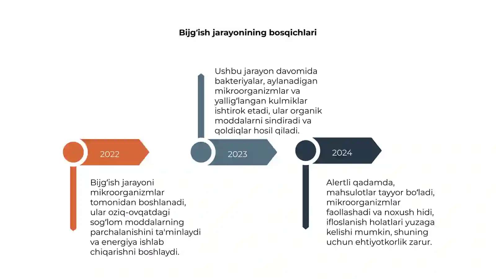Bijgʻish va ularni keltirib chiqaruvchi mikroorganizmlar 4