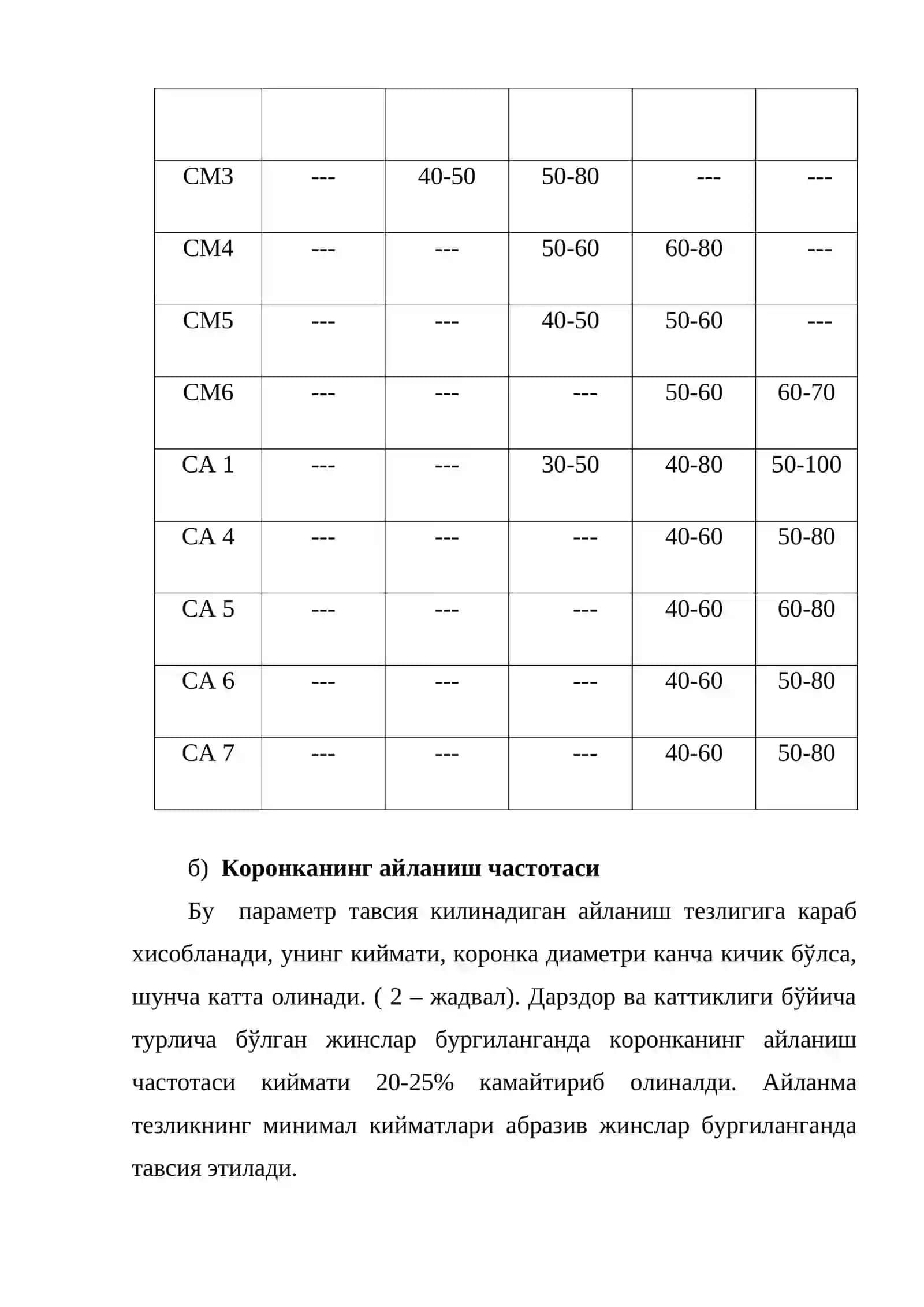 Технологик бургилаш режимлари 4