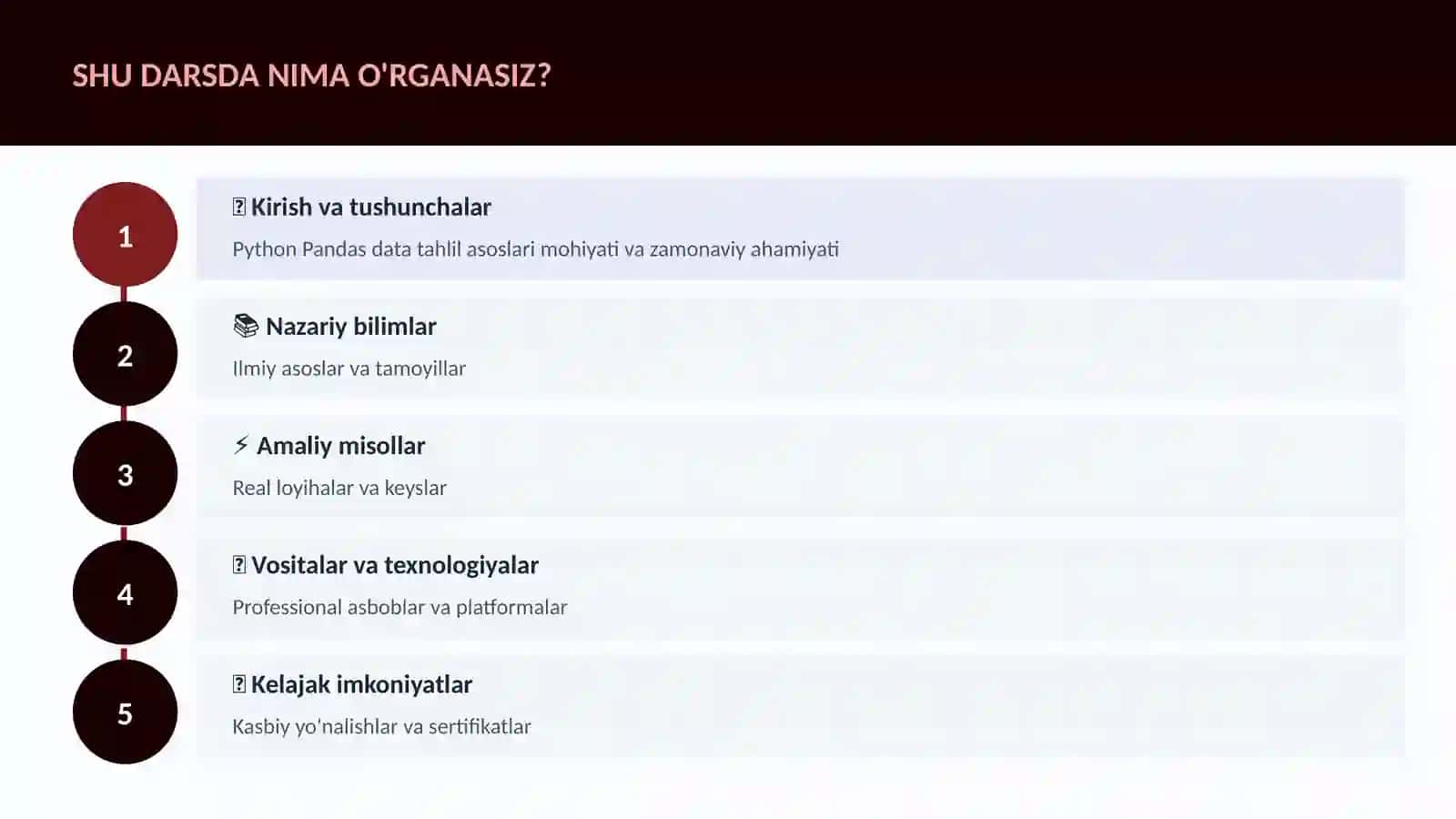 Python Pandas data tahlil asoslari 4