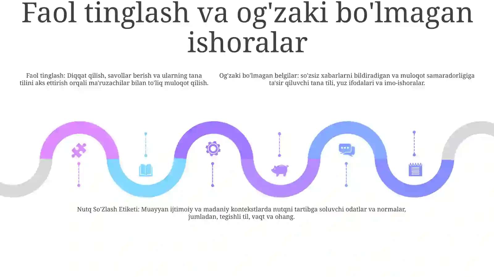 Nutq So'Zlash Etiketi 4