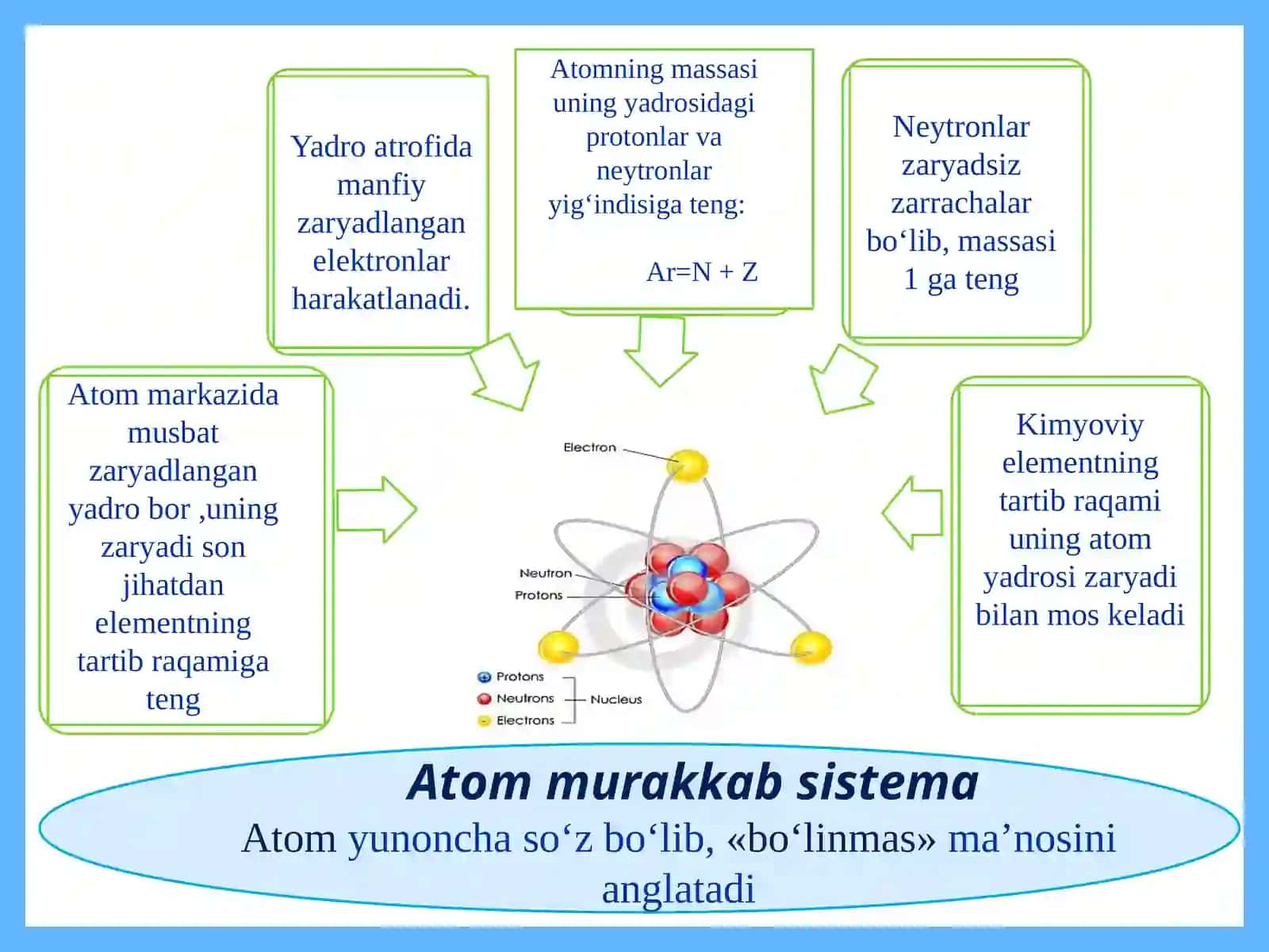 Atom yadrosi tarkibi 4