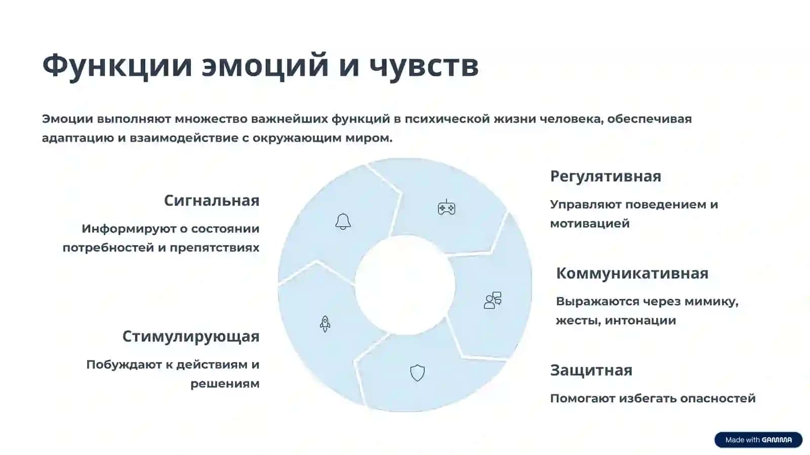 Эмоционально-волевые состояния человека: чувства и воля 4