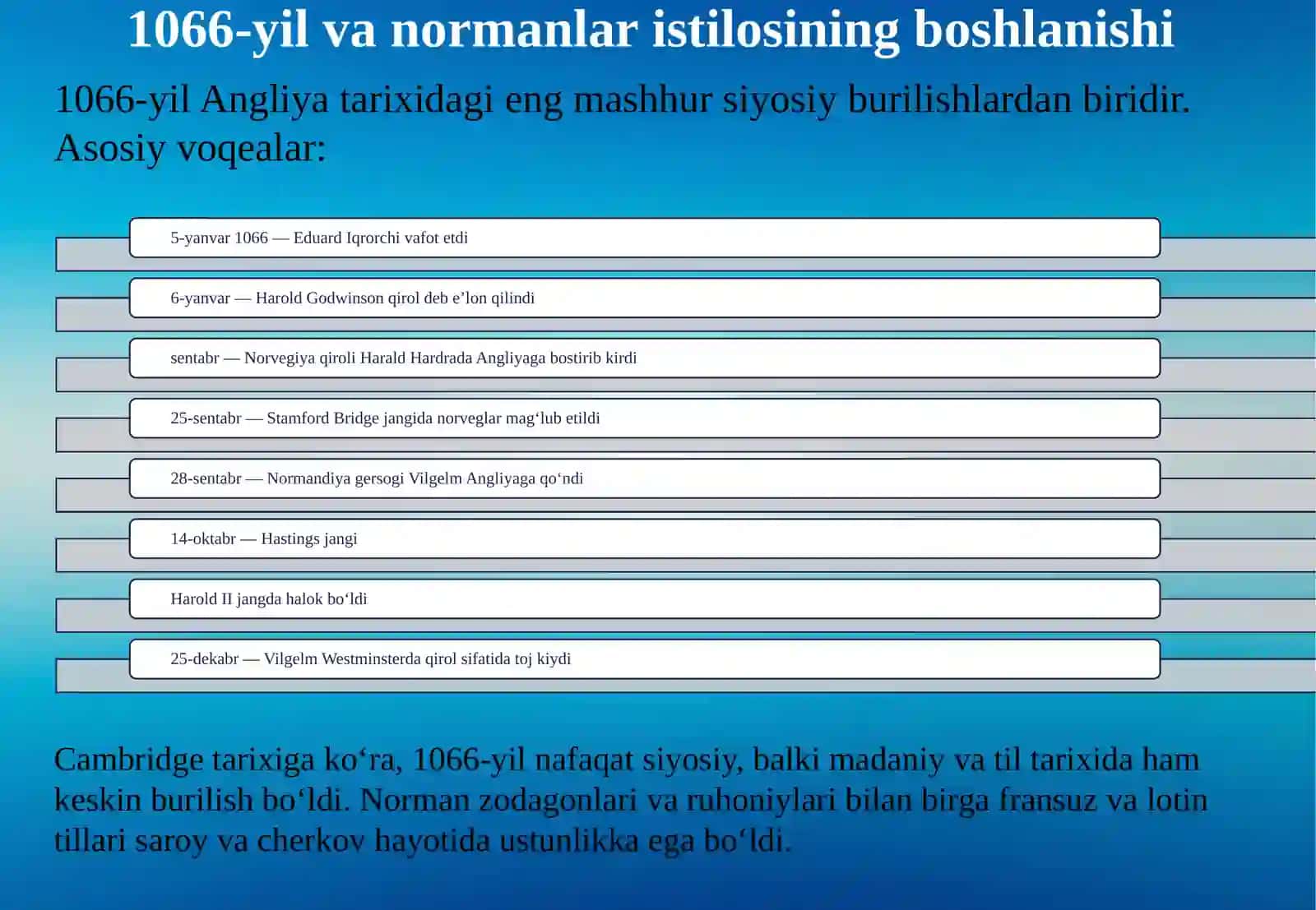 ANGLIYANI BOSHQARGAN NORMANLAR SULOLASI (1066–1135) TARIXIGA OID ILMIY TADQIQOTLAR 4