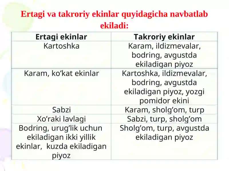 Urug’chilik asoslari 4
