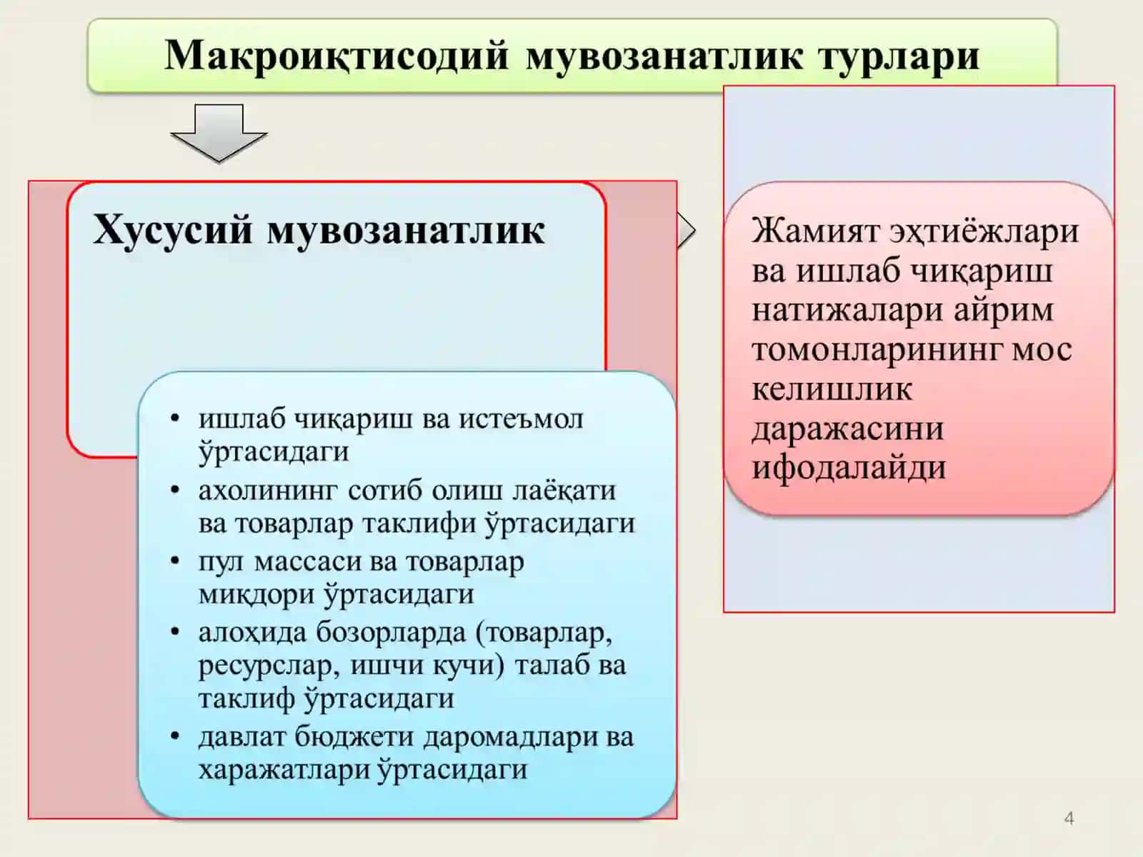 Milliy iqtisodiyotning muvozanatli va mutanosibli rivojlanishi 4