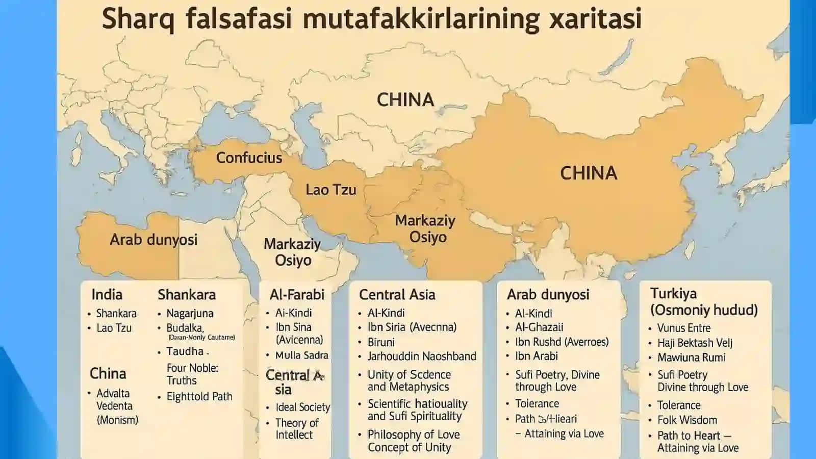 SHARQ FALSAFASINING MOHIYATI VA IJTIMOIY TARAQQIYOTDAGI O‘RNI 4