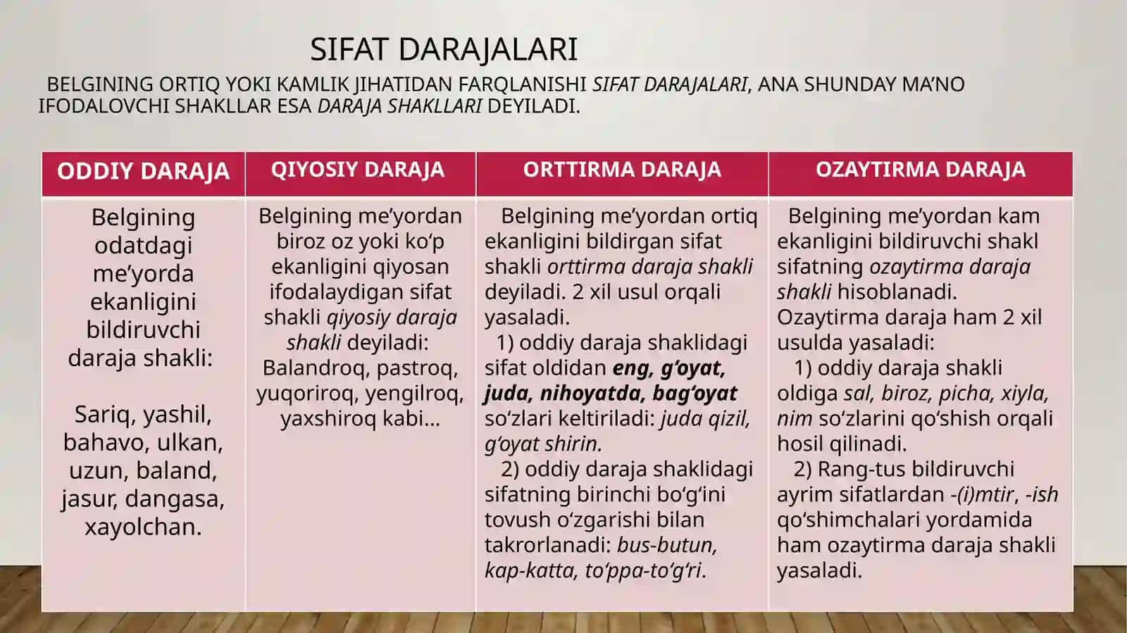 Sifat soʻz turkumi 4