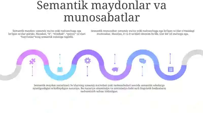 Leksikologiya Va Semasiologiya 4