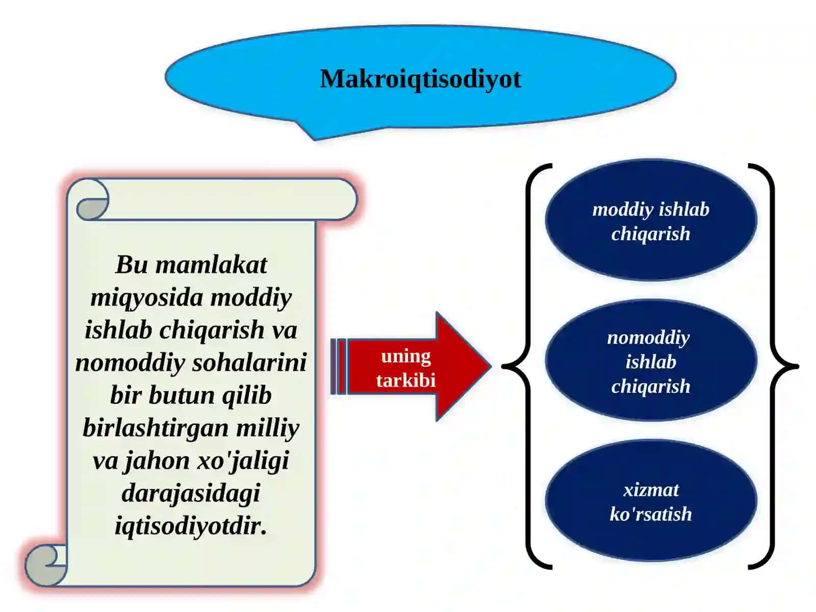Iqtisodiyot nazariyasi 4