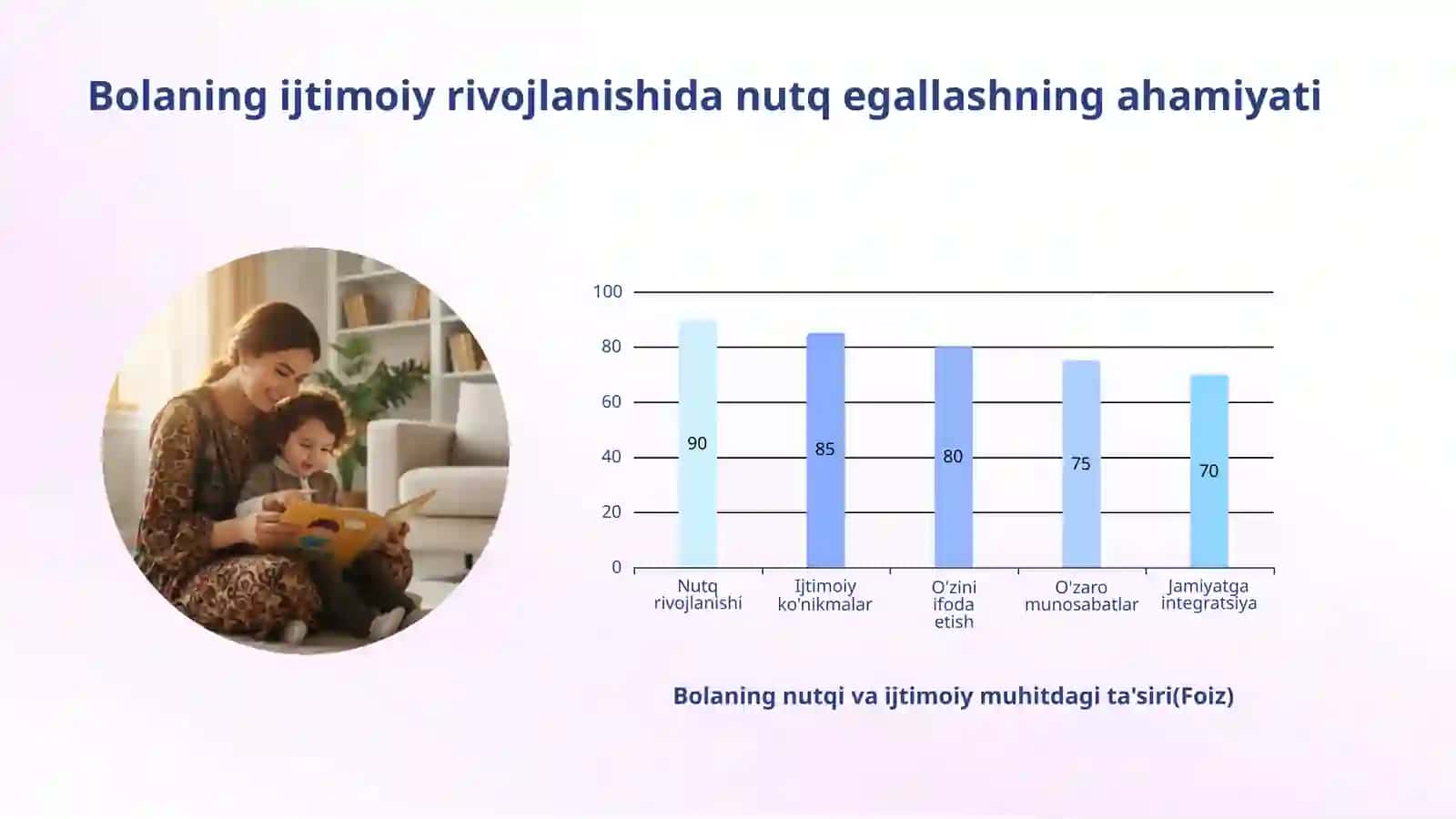 Bolaning ijtimoiy rivojlanishida nutqning o'rni va ahamiyati 4