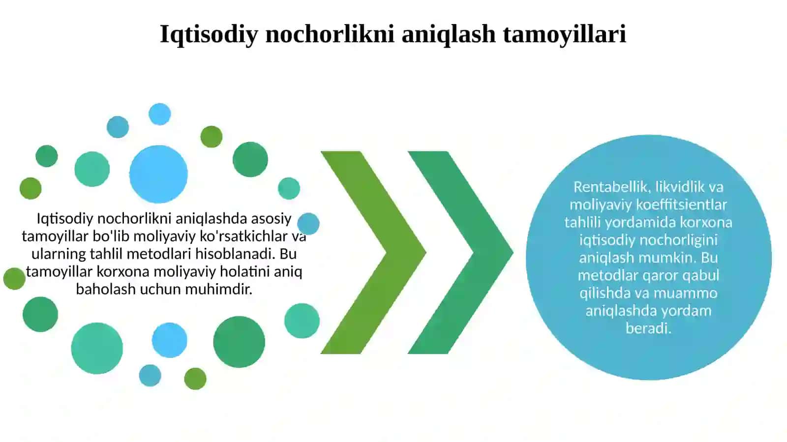 Korxonaiqtisodiynochorligi(bankrotligi)nibaxolash 4