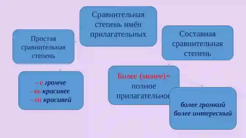 Выражение сопоставления прилагательных 4