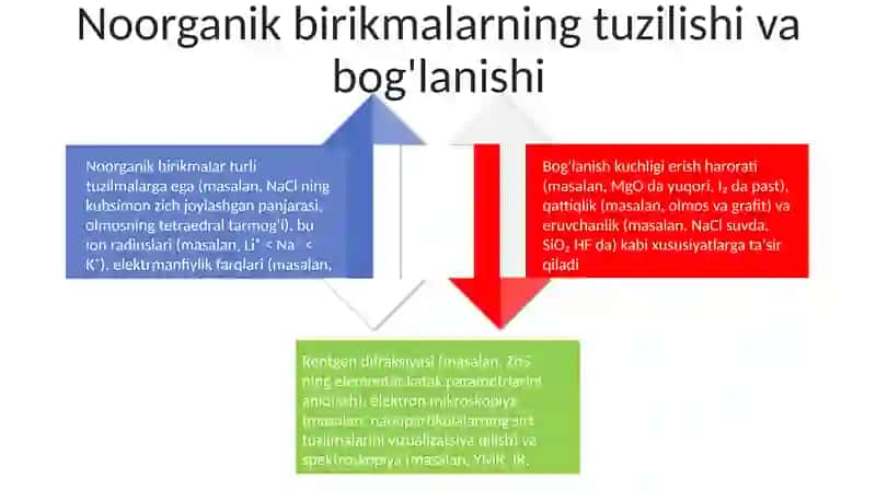 Noarganik birikmalarning seterokimyosi 4