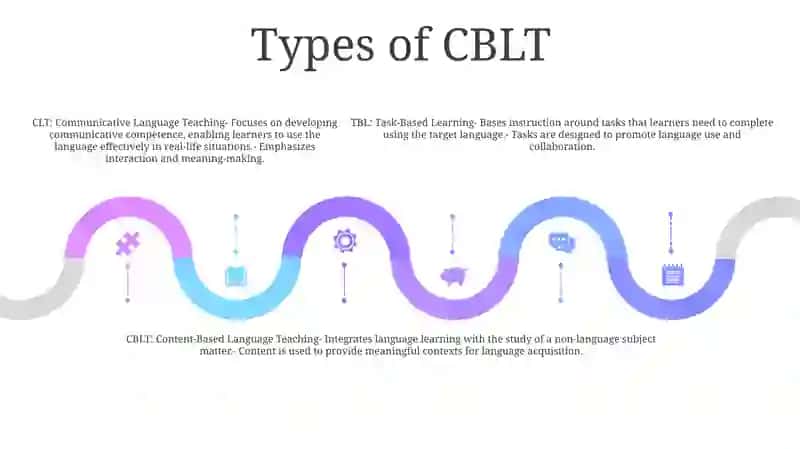 The Language Learning Task: Ctb (Content Based Learning) 4