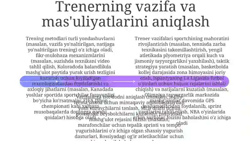 Sport mashgʻulotlariga oʻrgatish metodikasi 4