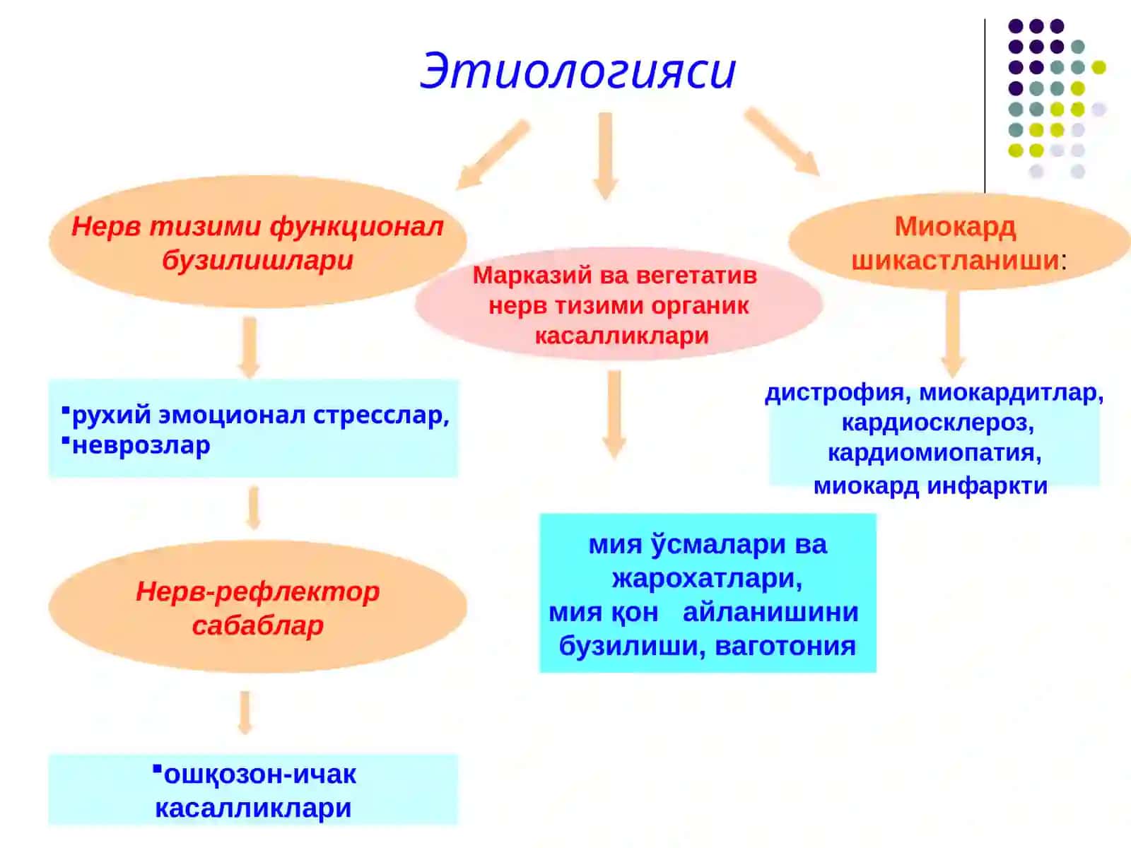 АРИТМИЯ ВА БЛОКАДАЛАРНИНГ ТАҚҚОСЛАМА ТАШХИСИ. ТЎСАТДАН ЎЛИМ.УАШ ТАКТИКАСИ 4