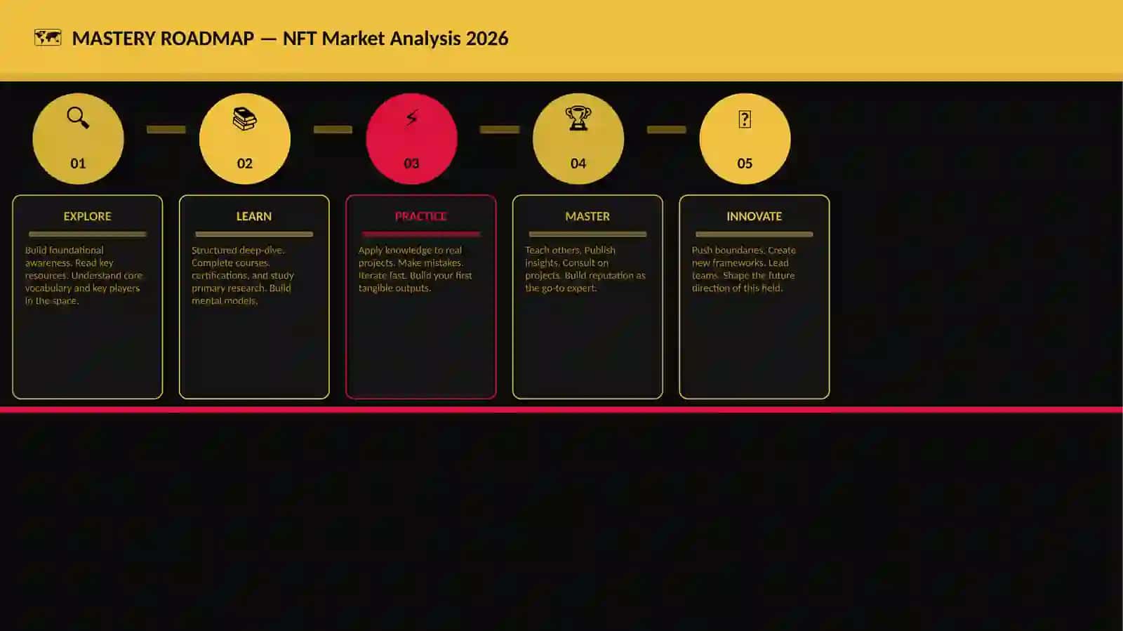 NFT Market Analysis 2026 4