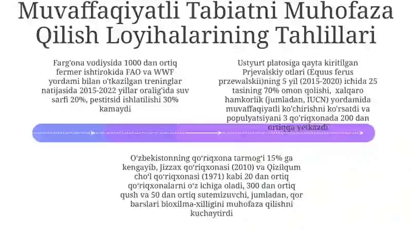 O'zbekistondagi Bioxilma-xillik Markazlari 4