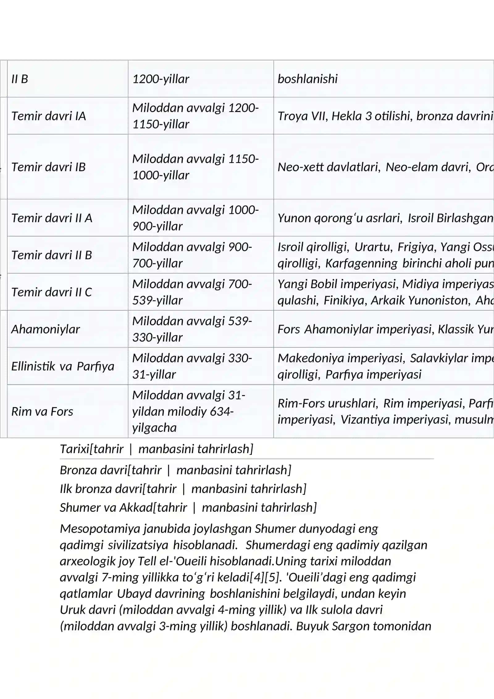 Qadimgi Sharq davlatlari iqtisodiy tarraqqiyoti 4
